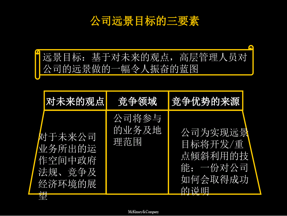 战略方法论三层面法和财务模型_第4页