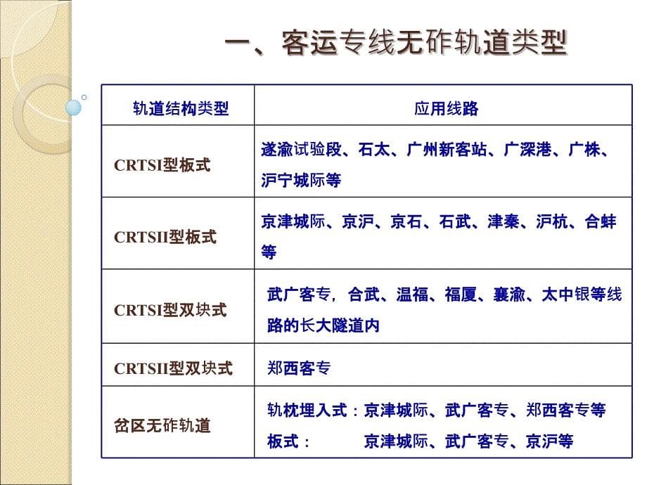 客运专线无砟轨道PPT课件_第5页