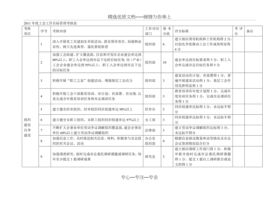 重点工作事项考核办法及逻辑_第1页