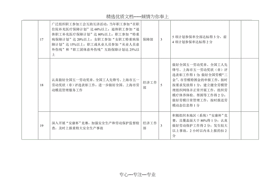 重点工作事项考核办法及逻辑_第3页