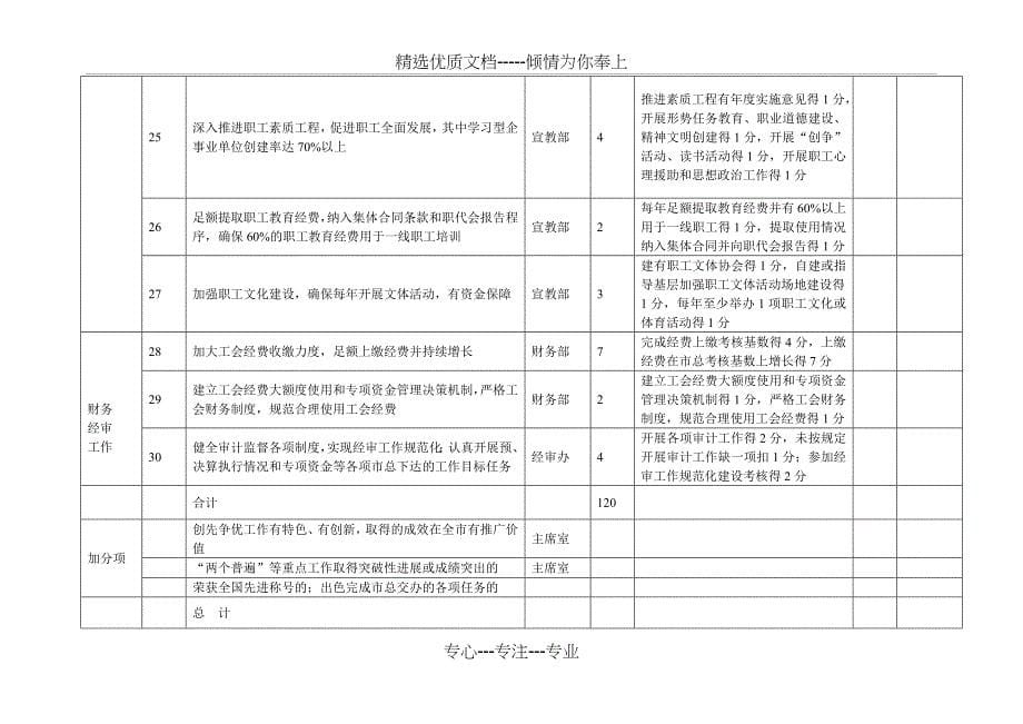 重点工作事项考核办法及逻辑_第5页