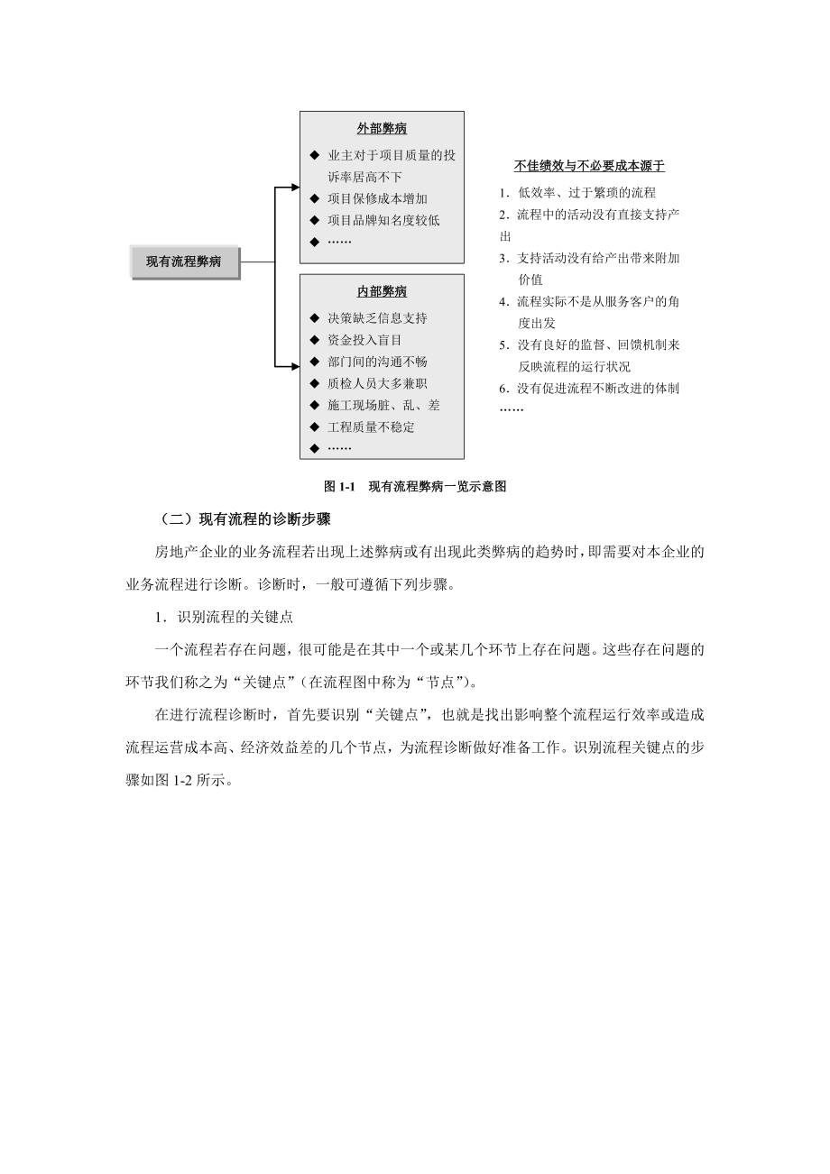 房地产企业关键业务流程设计方案_第5页