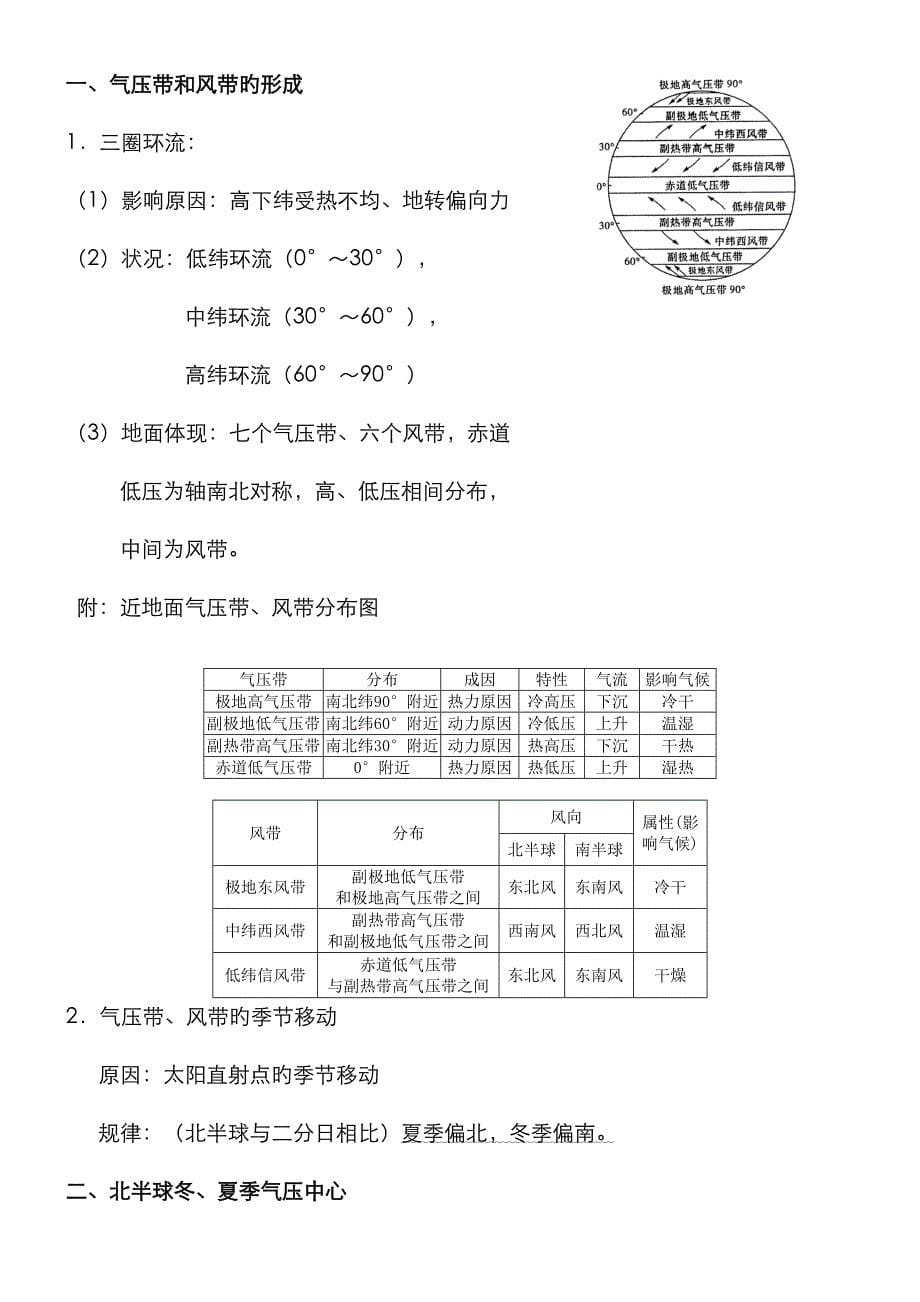 2023年地球上的大气知识点总结_第5页