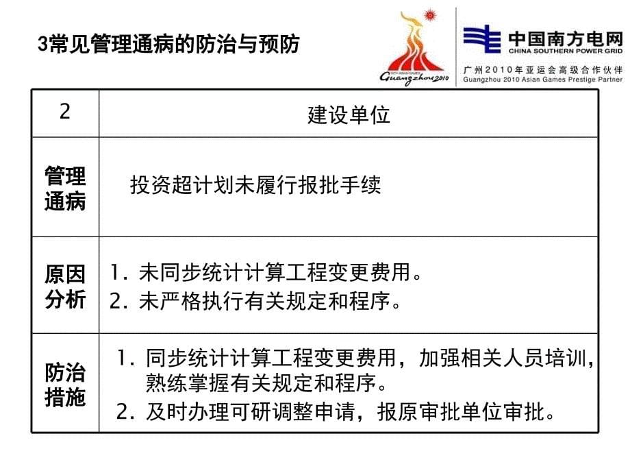 管理通病及防治PPT课件_第5页