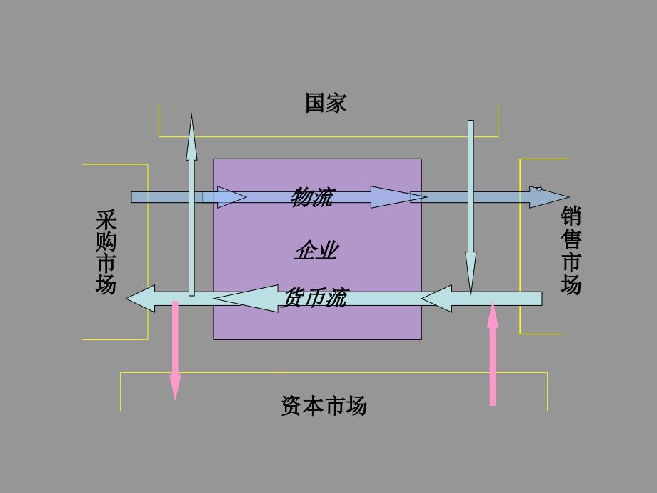 市场营销学讲稿(206 ppt)_第3页