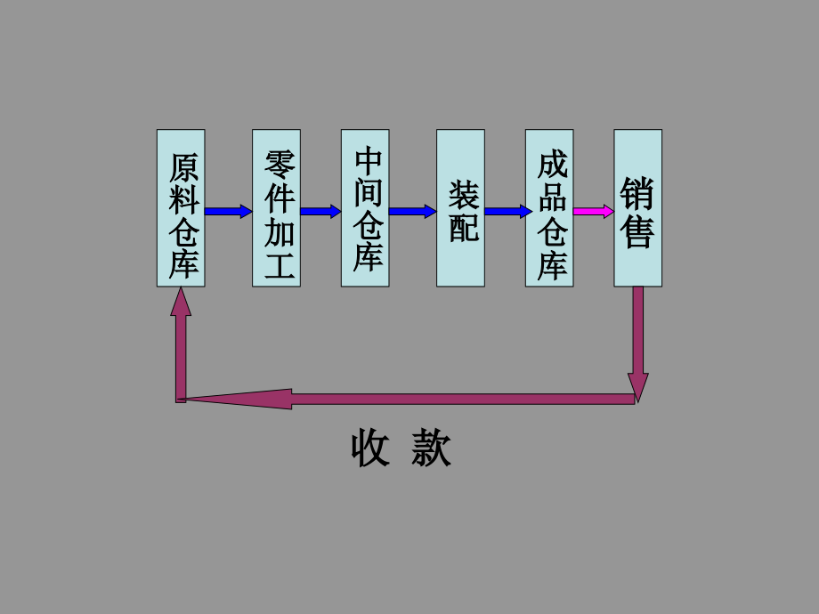 市场营销学讲稿(206 ppt)_第4页