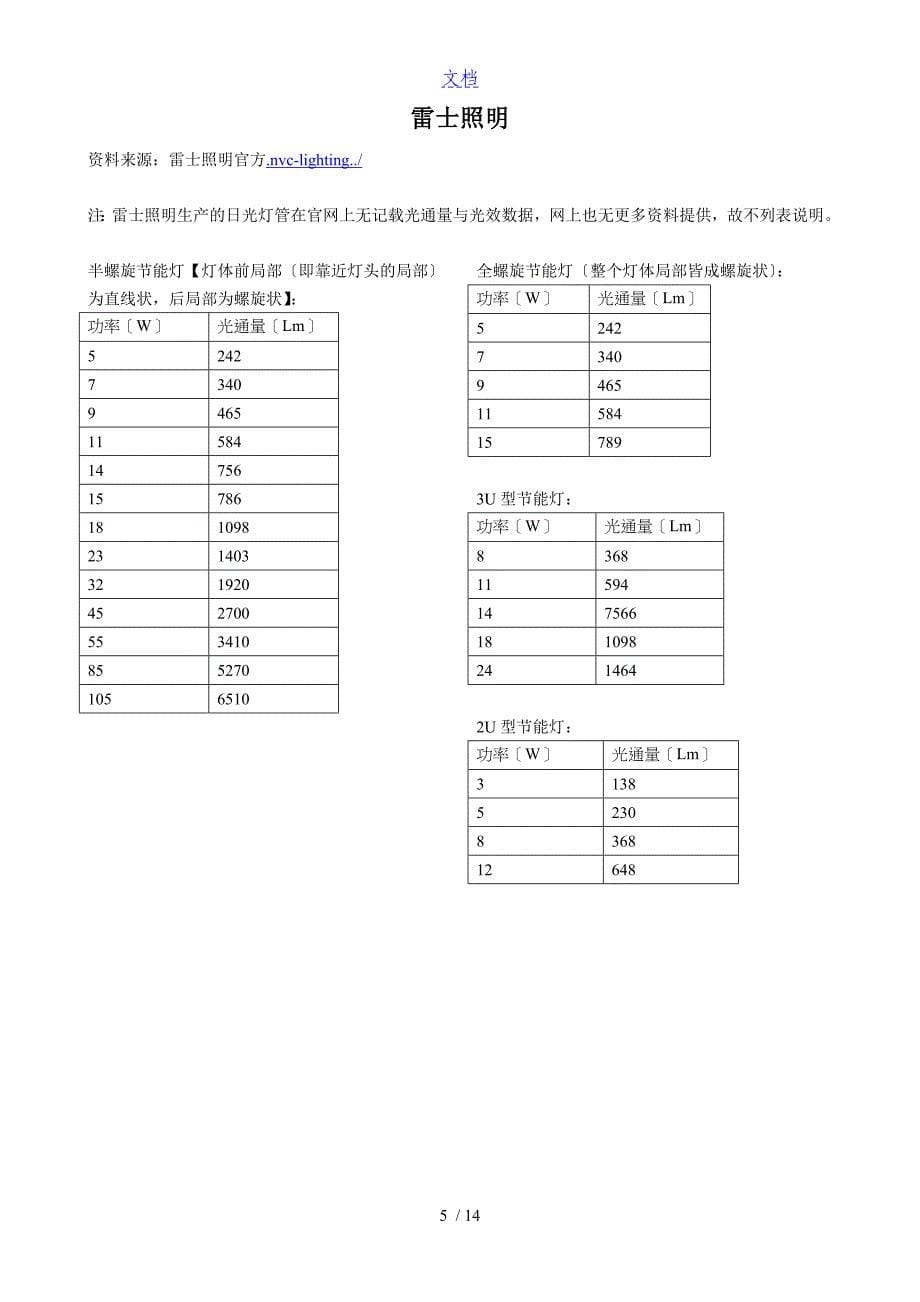 灯具数量计算公式与光通量表格_第5页