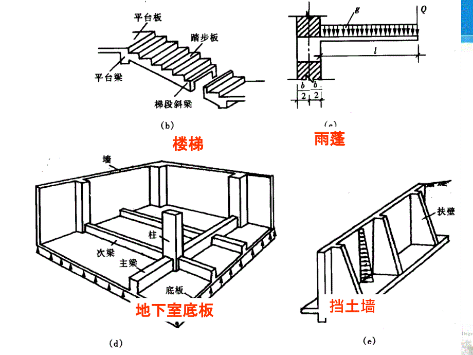 梁板结构是土木工程中常见的结构形式_第2页