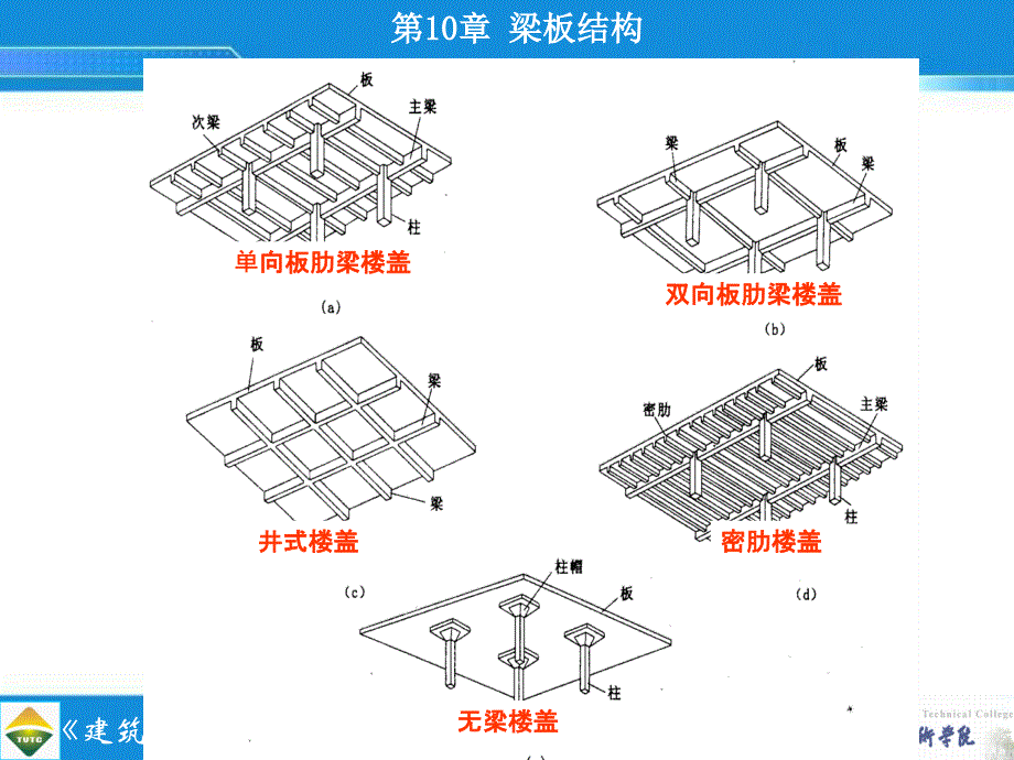 梁板结构是土木工程中常见的结构形式_第4页