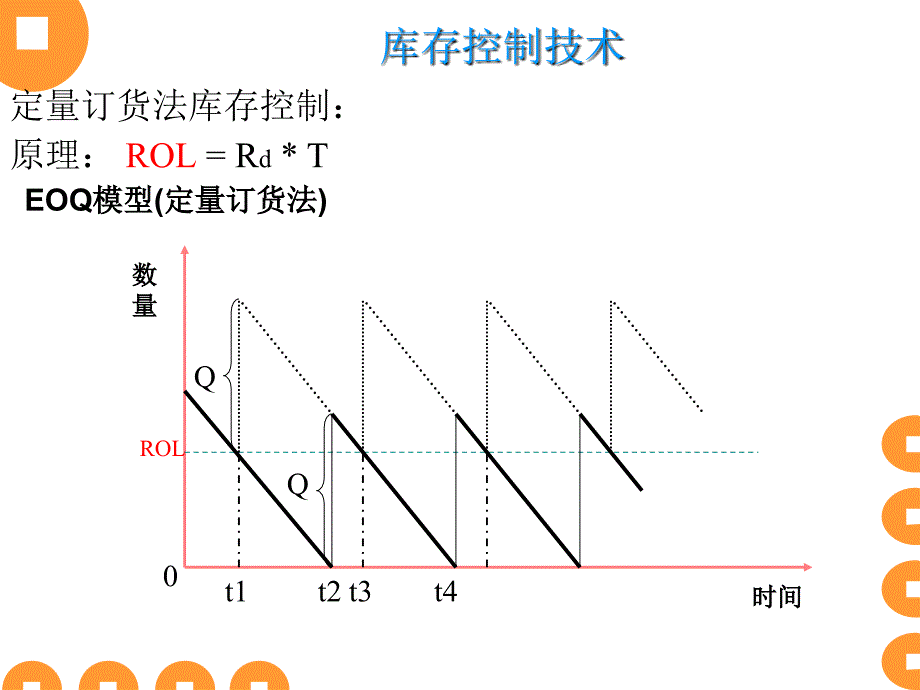 【大学课件】物流管理PPT(P30)_第4页