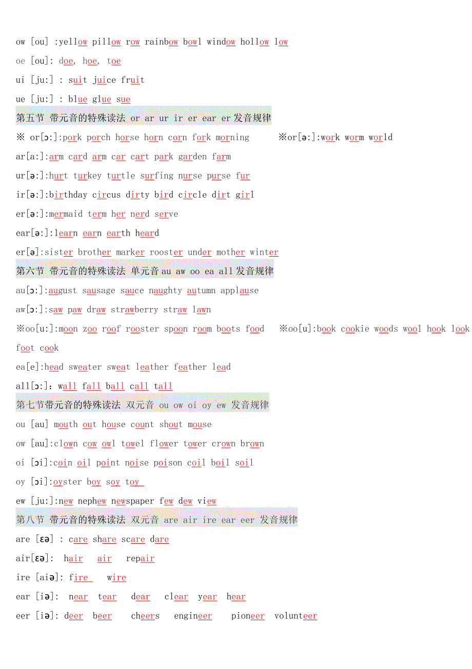 英语自然拼读法简单版_第2页