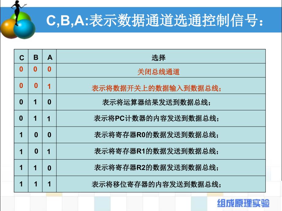 存储器与总线实验课件_第4页