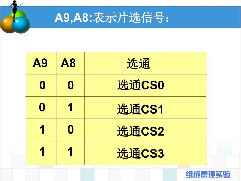 存储器与总线实验课件_第5页