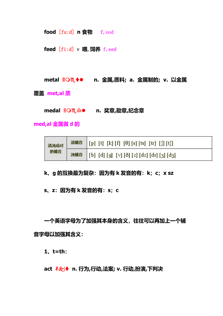 用旧英语单词造新英语单词时的变化规律_第4页