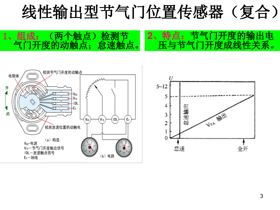 电控发动机节气门位置传感器PPT优秀课件_第3页