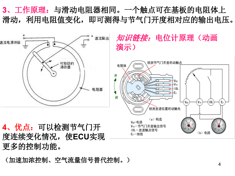 电控发动机节气门位置传感器PPT优秀课件_第4页