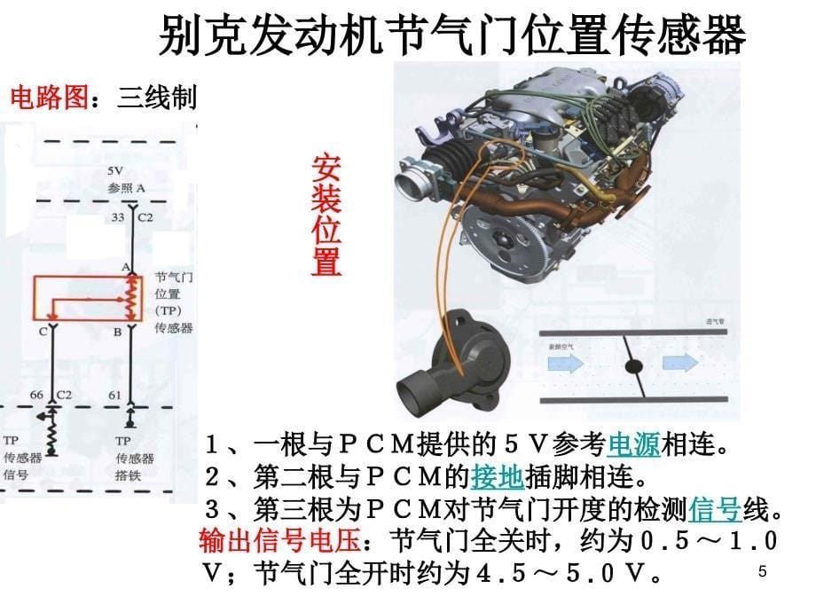 电控发动机节气门位置传感器PPT优秀课件_第5页