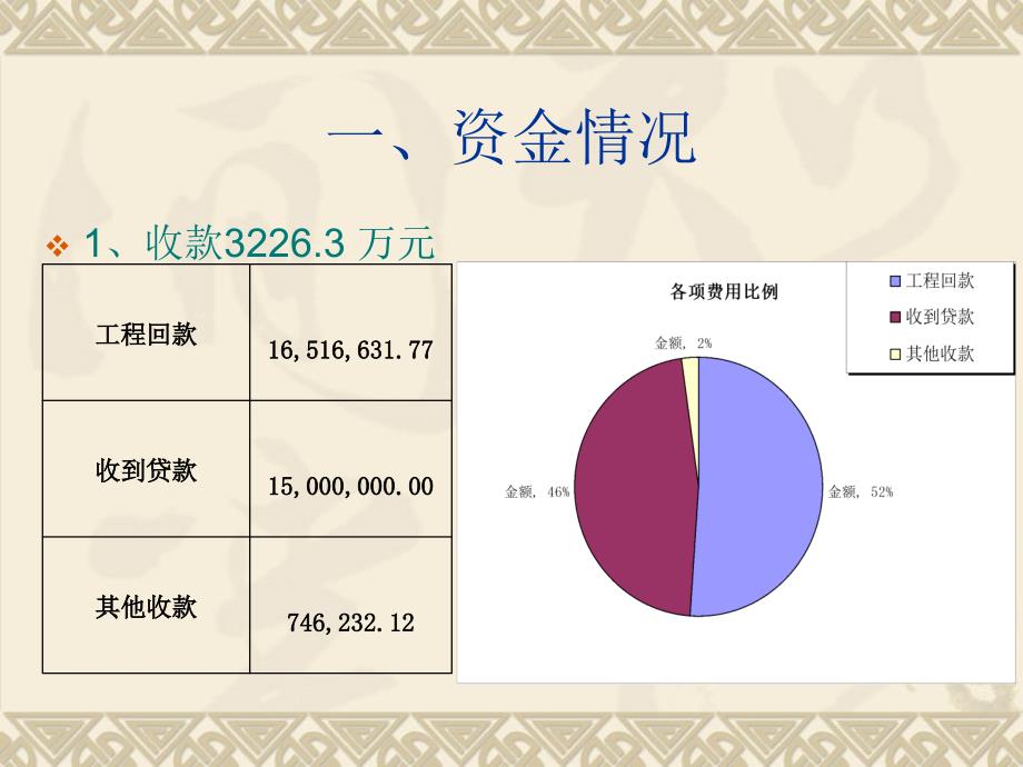 财务工作汇报_第3页