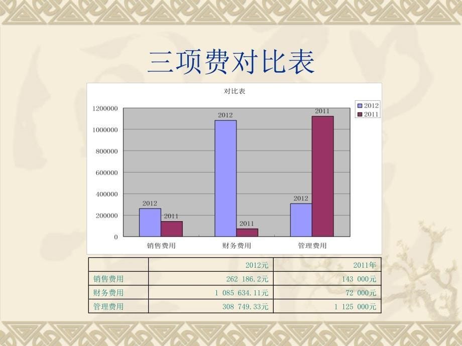 财务工作汇报_第5页