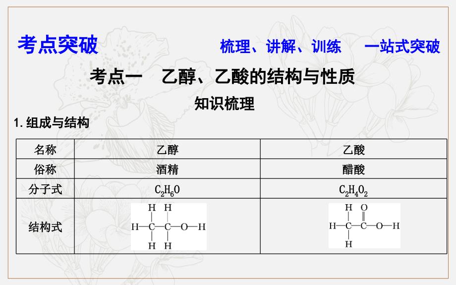 版导与练一轮复习化学课件：第九章 有机化合物 第29讲　生活中的常见有机物及基本营养物质_第4页