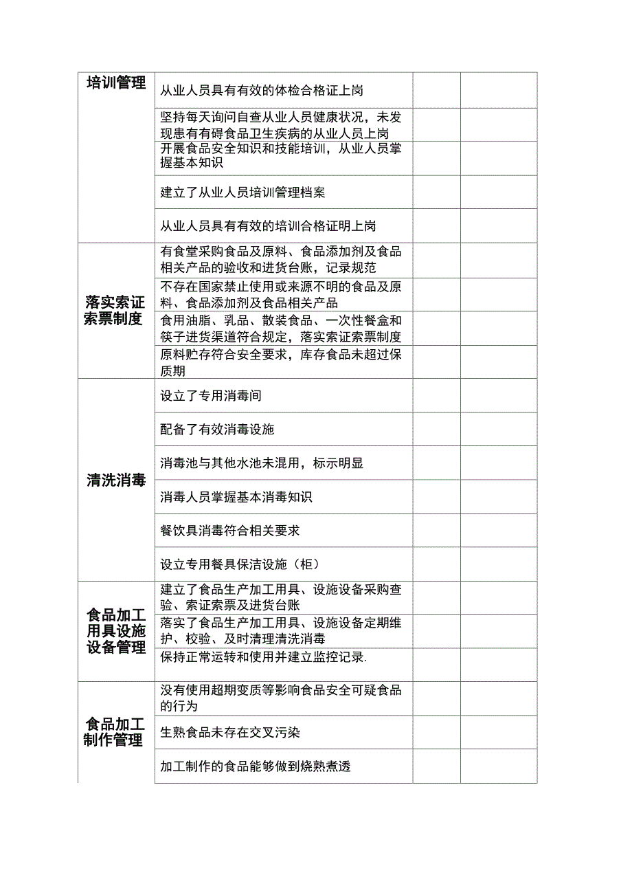 食品安全日常监督检查表_第2页