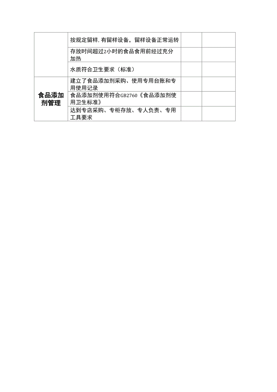 食品安全日常监督检查表_第3页