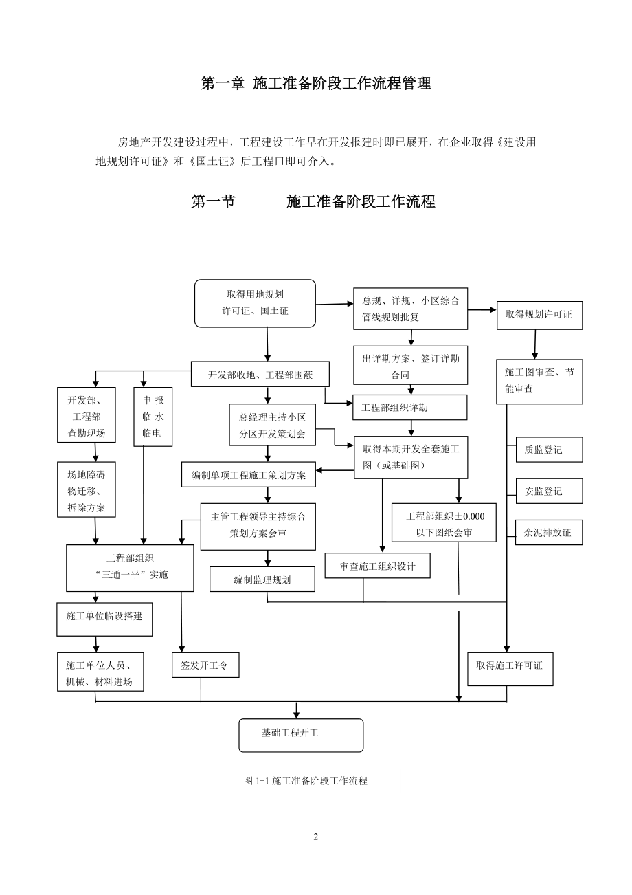 某地产集团有限公司工程管理制度_第2页