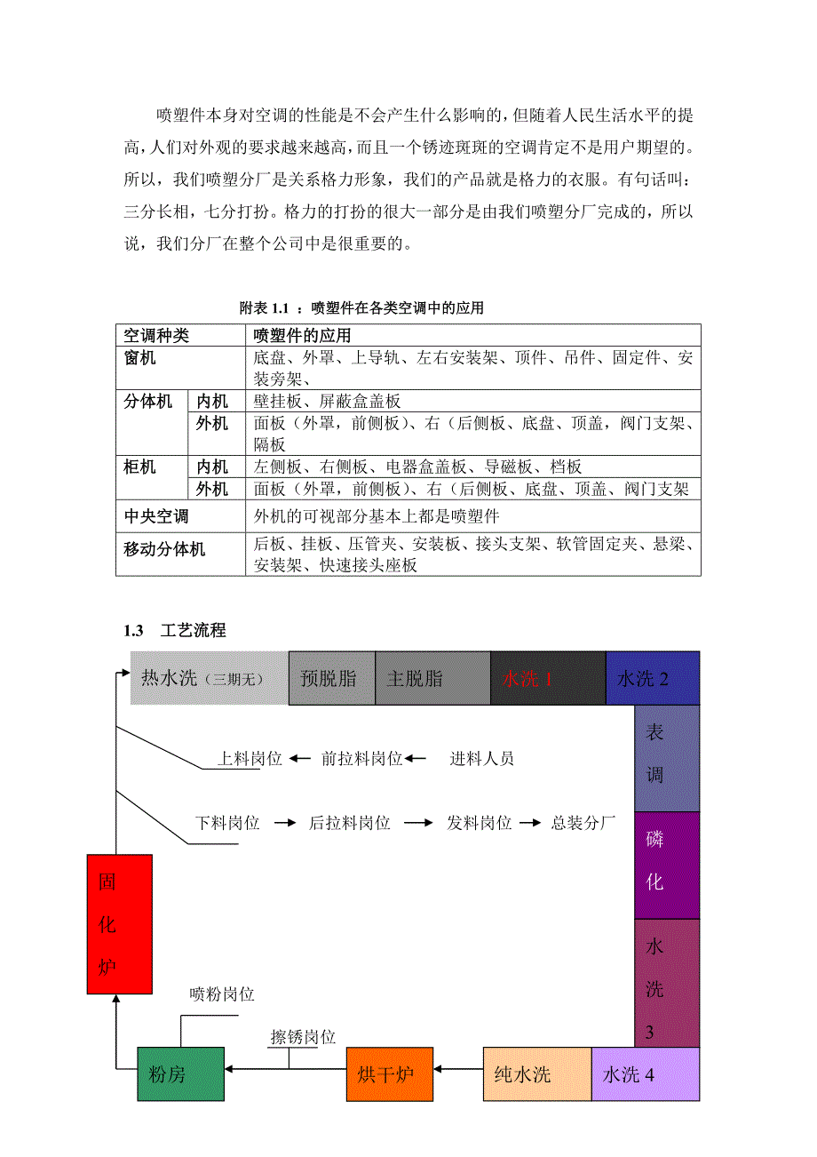 钣金车间喷塑工艺培训教材_第3页