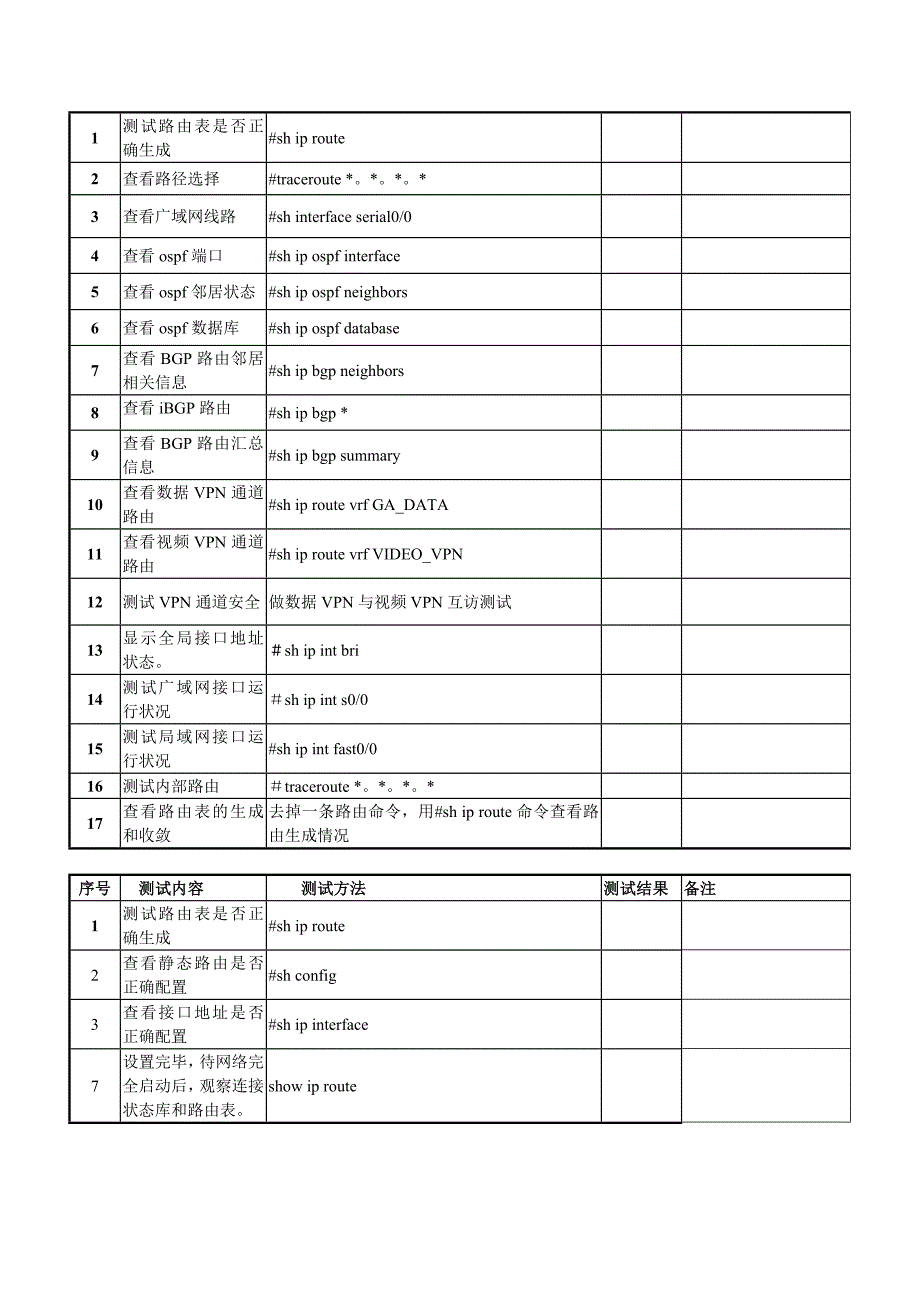 《商业计划-可行性报告》某工程系统测试方案_第4页