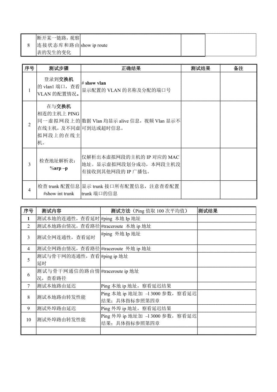 《商业计划-可行性报告》某工程系统测试方案_第5页