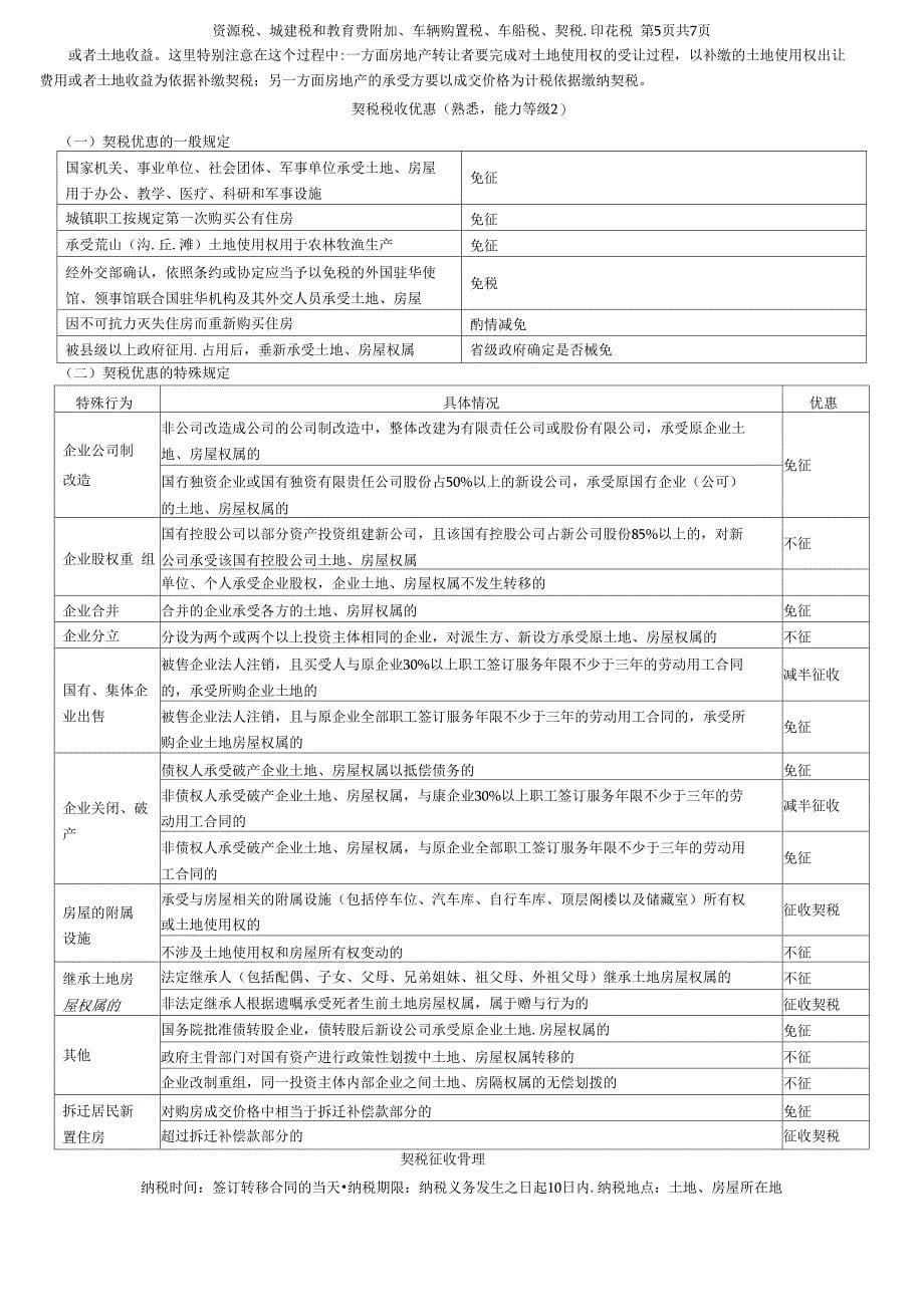 注会税法资源税车辆购置税和车船税法契税要点DOC6页_第5页