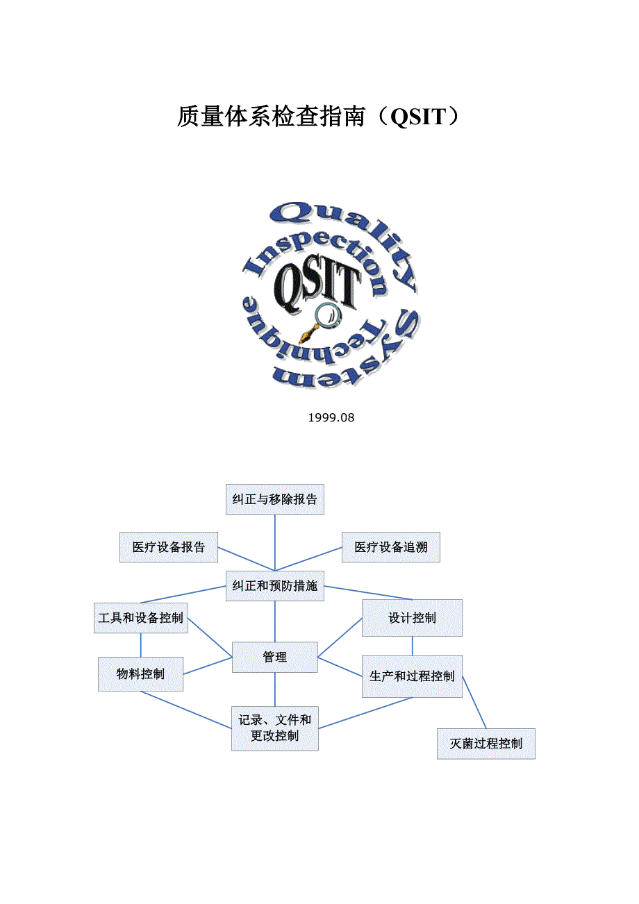 QSR820-QSIT质量体系检查指南_第1页