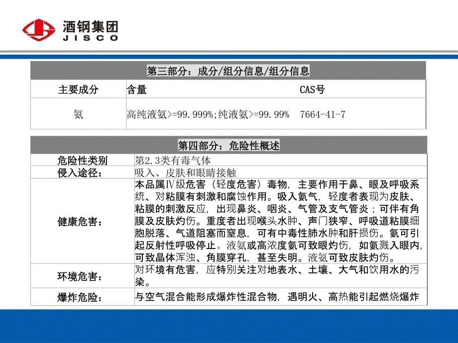 液氨基础知识四简介张耀鹏ppt课件_第5页