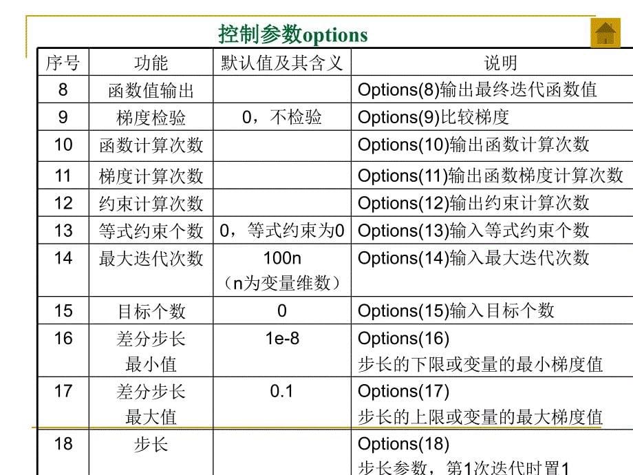 第五章约束优化2_第5页