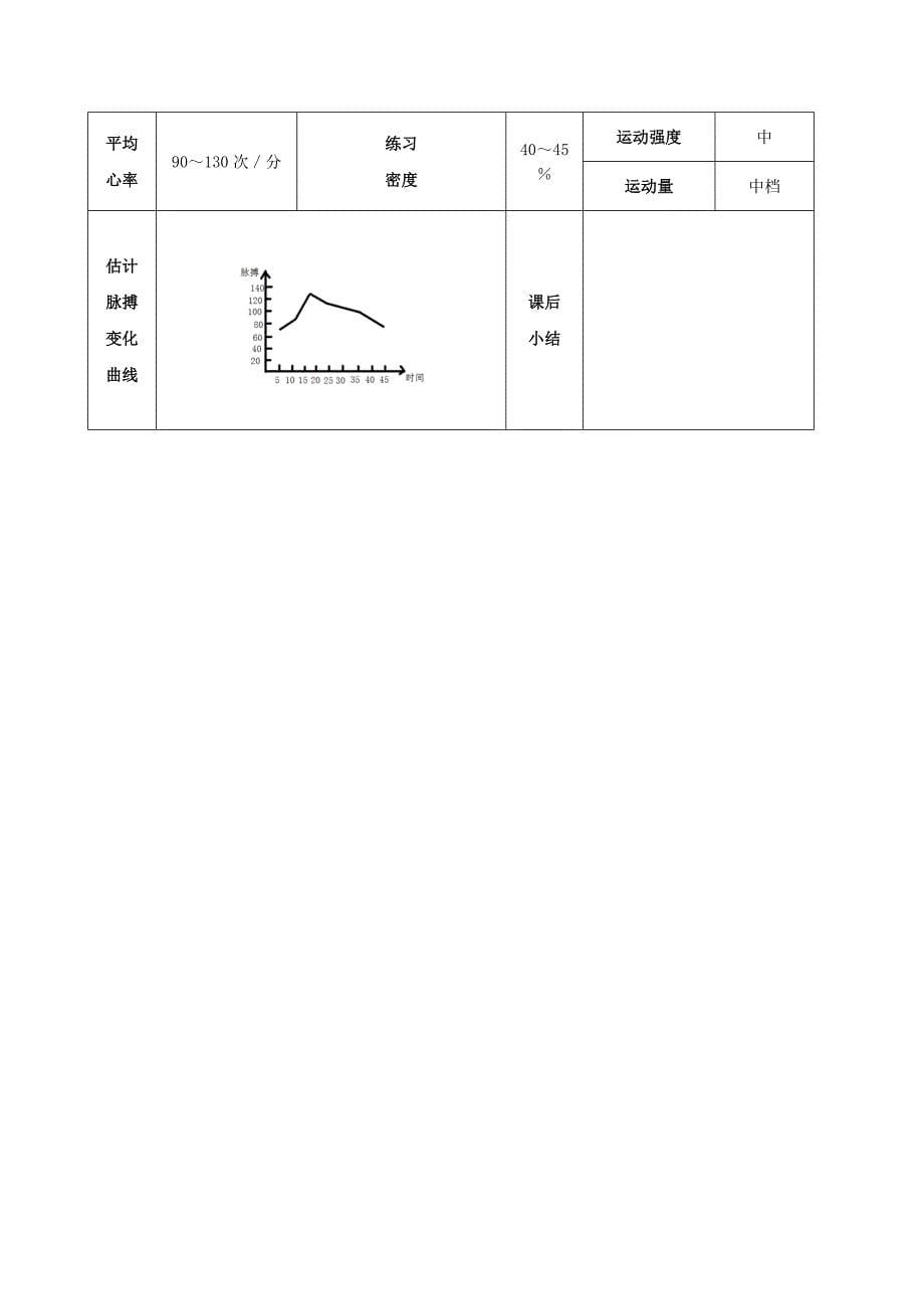 《双手从头后向前掷实心球》教案_第5页