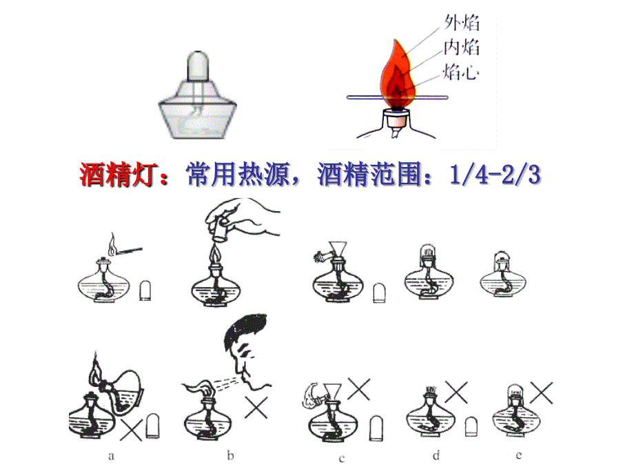 初三化学(上)_12走进化学实验室_第4页