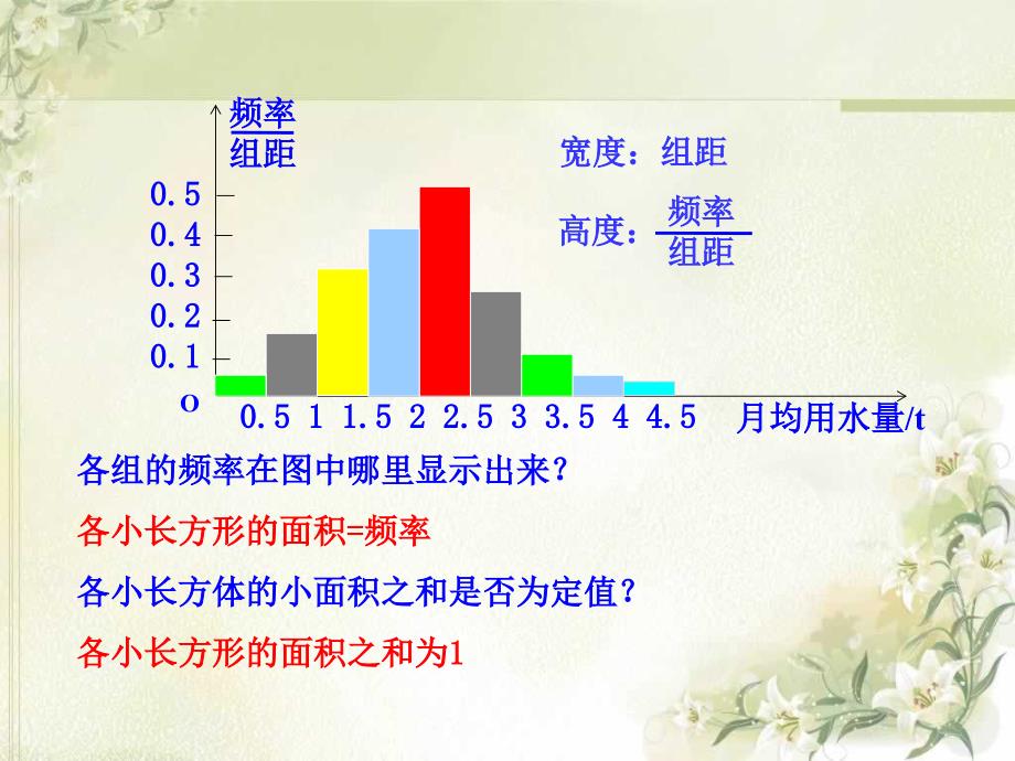 221 用样本的频率分布估计总体分布_第2页