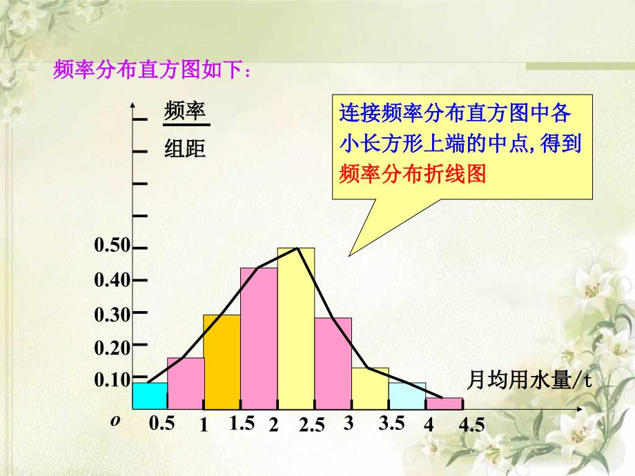 221 用样本的频率分布估计总体分布_第4页