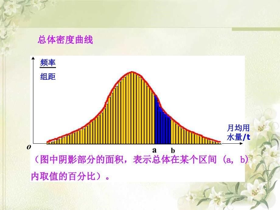 221 用样本的频率分布估计总体分布_第5页