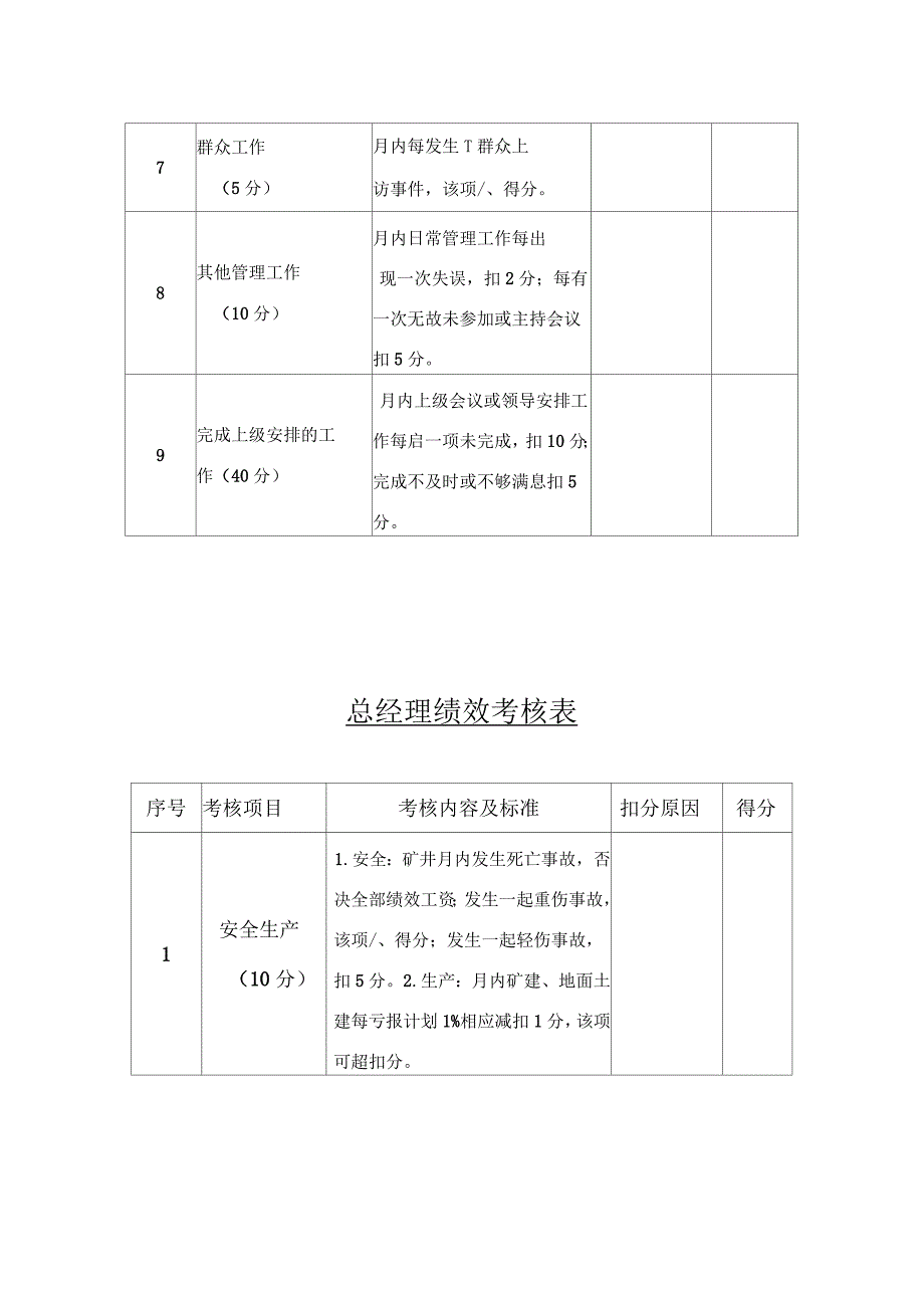 公司领导及各部门绩效考核表_第3页