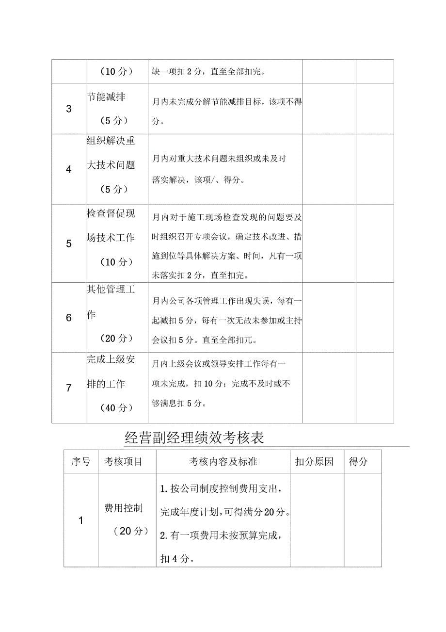 公司领导及各部门绩效考核表_第5页