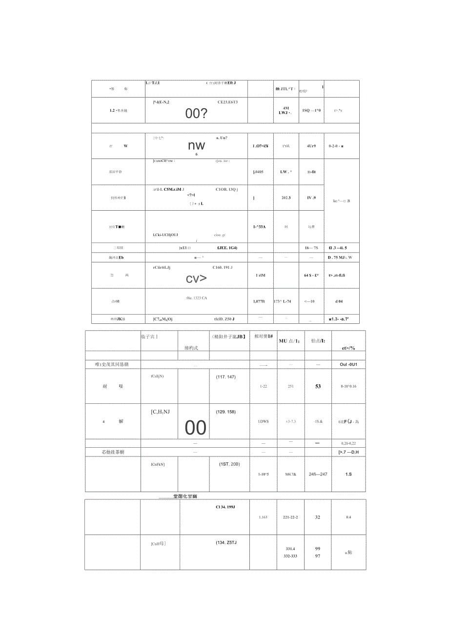 煤焦油的形成_第5页