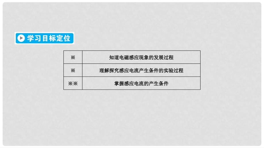 高中物理 第4章 电磁感应 第1、2节 划时代的发现、探究感应电流的产生条件课件 新人教版选修32_第2页