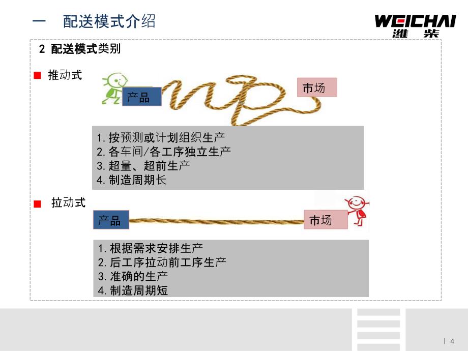 三种配送模式经典_第4页