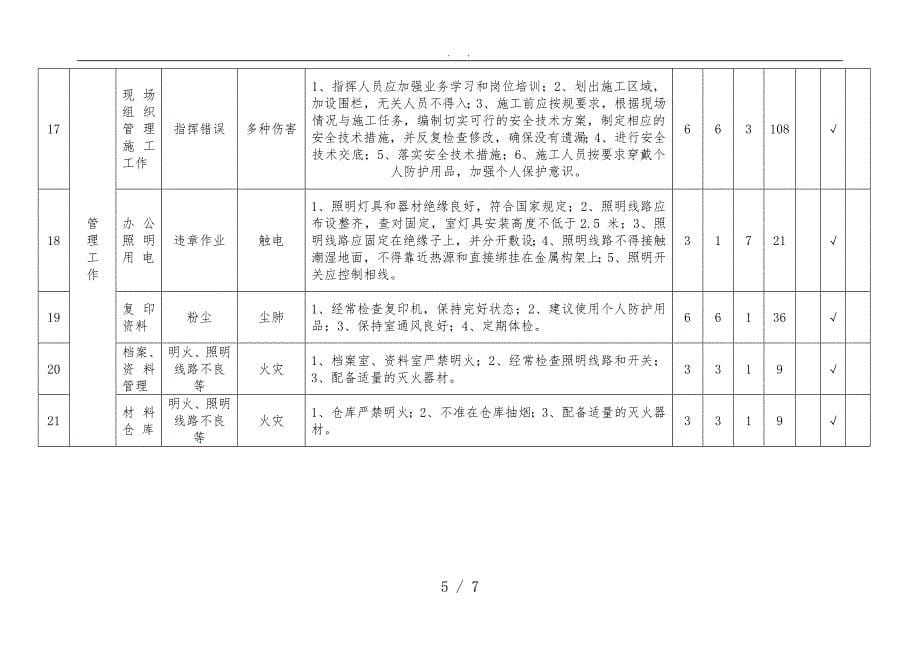 危险源辨识与风险评价记录表_第5页