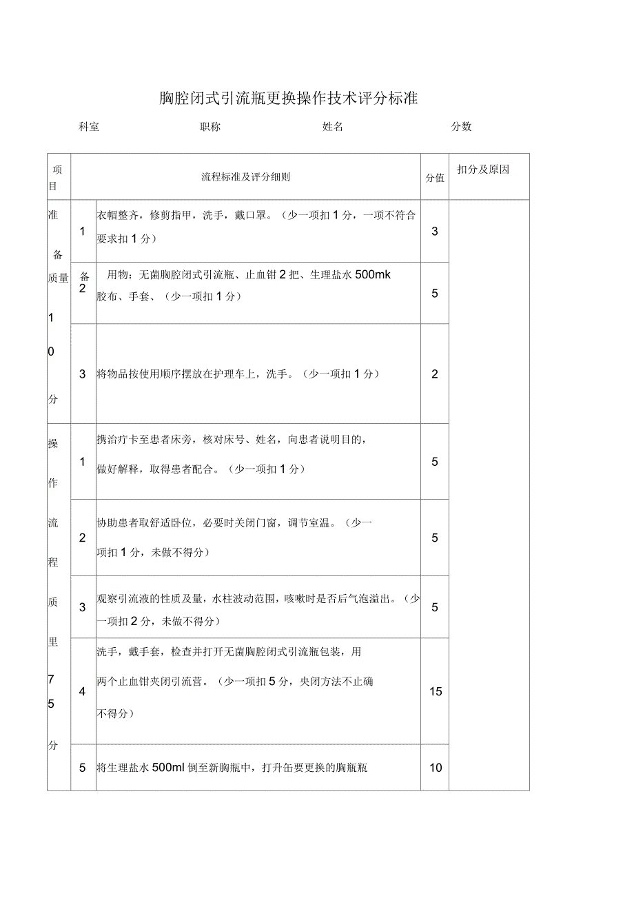 胸腔闭式引流瓶更换_第1页