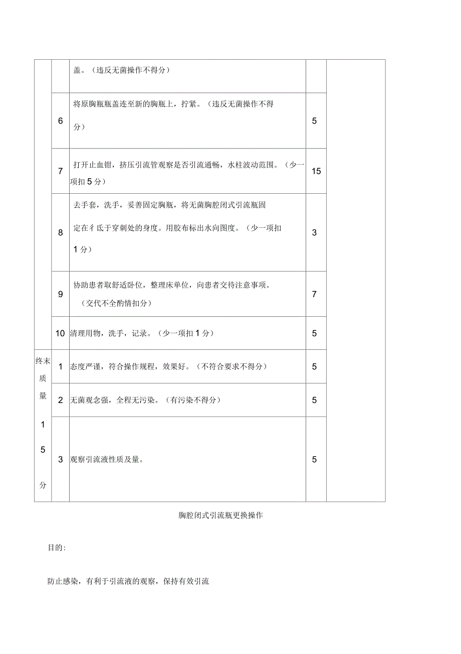 胸腔闭式引流瓶更换_第2页