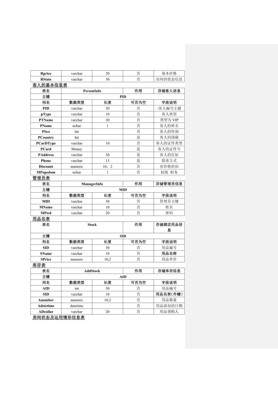 酒店客房管理系统总文档_第4页