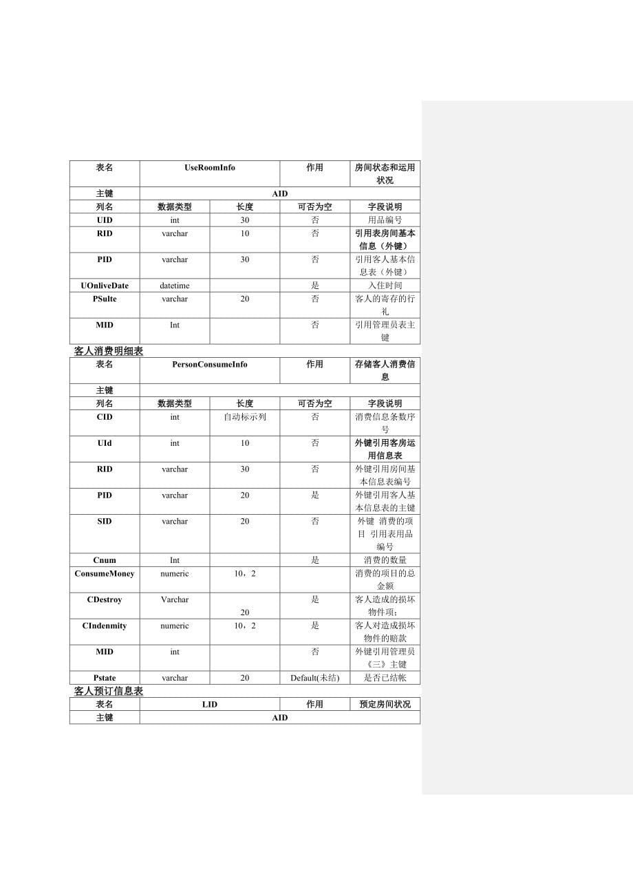 酒店客房管理系统总文档_第5页