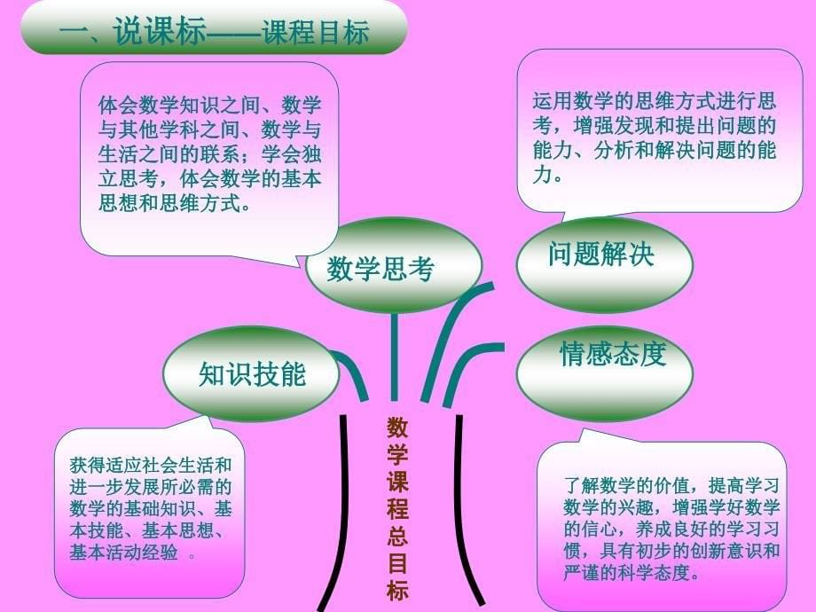 一年级数学下册说教材、说课标知识树_第5页